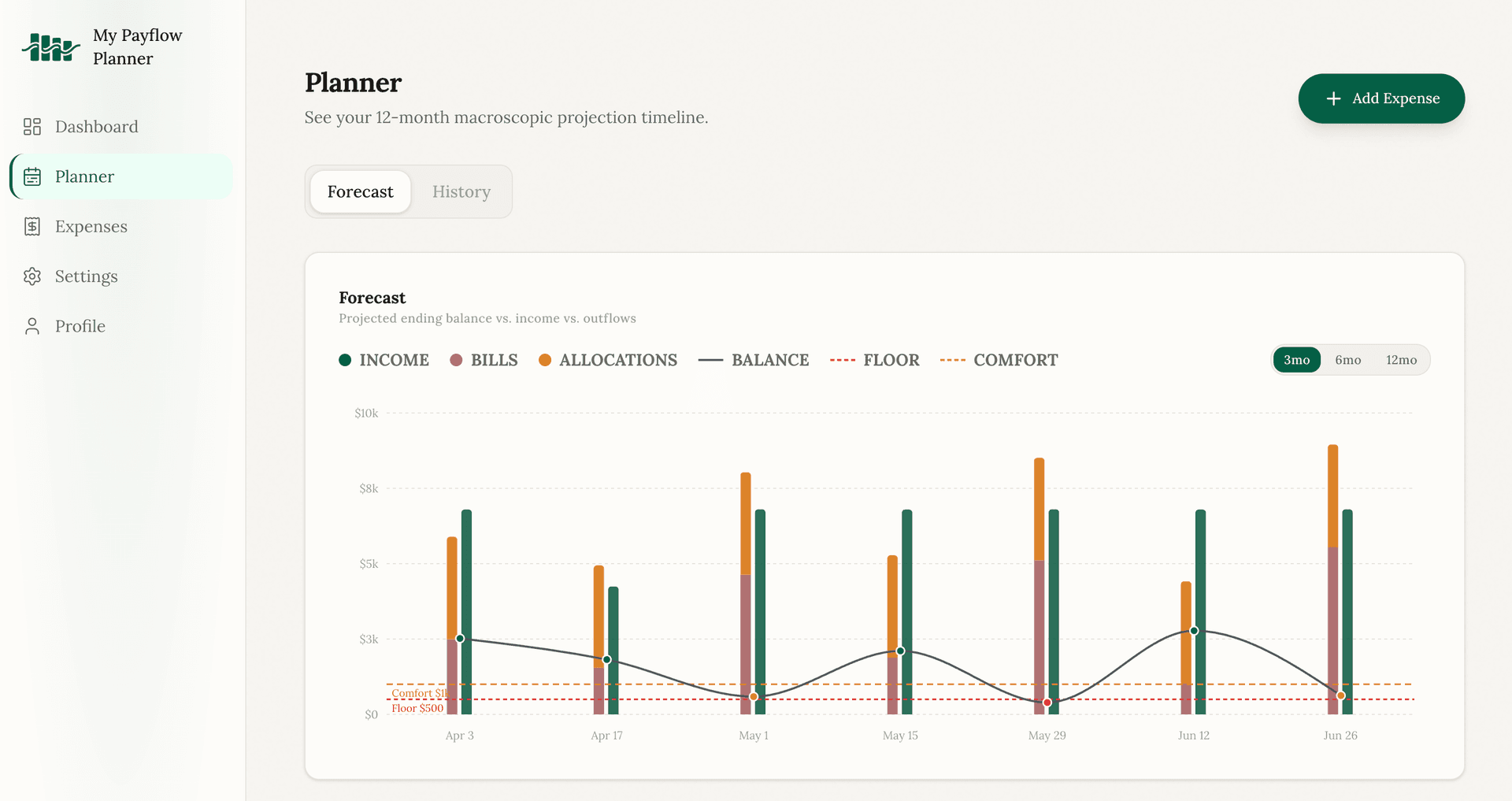 MyPayflowPlanner showing projected balance forecast chart